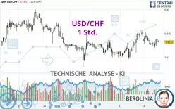 USD/CHF - 1H