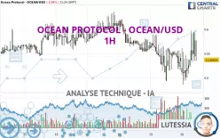 OCEAN PROTOCOL - OCEAN/USD - 1H