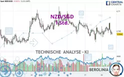 NZD/SGD - 1 Std.