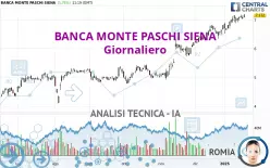 BANCA MONTE PASCHI SIENA - Giornaliero