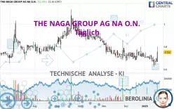 THE NAGA GROUP AG NA O.N. - Täglich