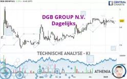 DGB GROUP N.V. - Dagelijks