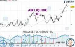 AIR LIQUIDE - 1H