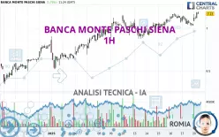 BANCA MONTE PASCHI SIENA - 1H