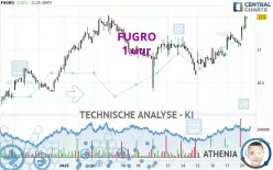 FUGRO - 1 uur