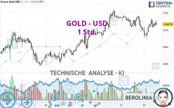 GOLD - USD - 1 Std.