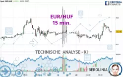 EUR/HUF - 15 min.