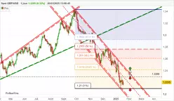 GBP/USD - Journalier