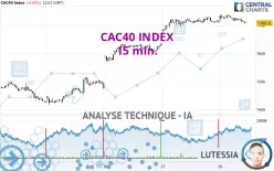 CAC40 INDEX - 15 min.