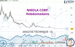 NIKOLA CORP. - Hebdomadaire