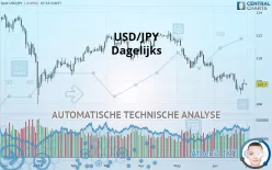 USD/JPY - Dagelijks