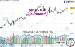 GOLD - USD - Täglich