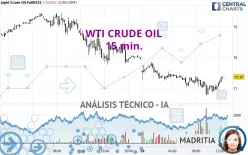 WTI CRUDE OIL - 15 min.