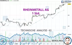 RHEINMETALL AG - 1 Std.