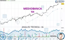 MEDIOBANCA - 1H