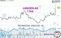 LANXESS AG - 1 Std.