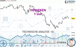 HEINEKEN - 1 uur