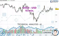 GOLD - USD - 15 min.