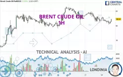 BRENT CRUDE OIL - 1 uur