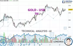 GOLD - USD - 1 Std.