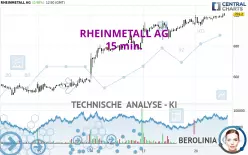 RHEINMETALL AG - 15 min.