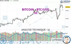 BITCOIN - BTC/USD - 1H