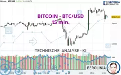 BITCOIN - BTC/USD - 15 min.