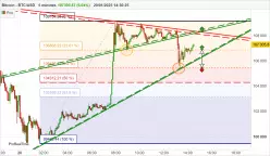 BITCOIN - BTC/USD - 5 min.