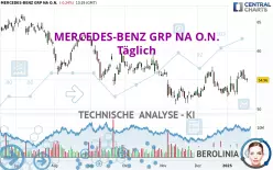 MERCEDES-BENZ GRP NA O.N. - Täglich