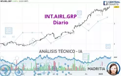 INT.AIRL.GRP - Diario