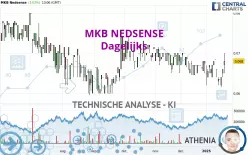 MKB NEDSENSE - Dagelijks