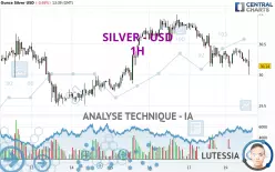 SILVER - USD - 1 Std.