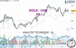 GOLD - USD - 1H