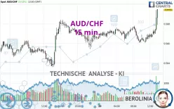 AUD/CHF - 15 min.