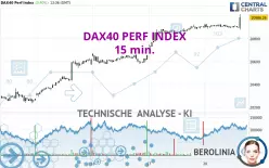 DAX40 PERF INDEX - 15 min.