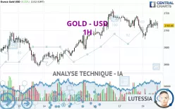 GOLD - USD - 1 Std.