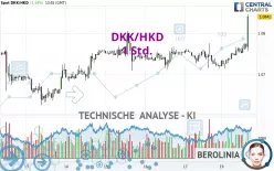 DKK/HKD - 1H