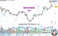 DKK/NOK - 1 uur