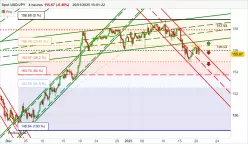 USD/JPY - 4 uur