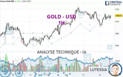 GOLD - USD - 1H