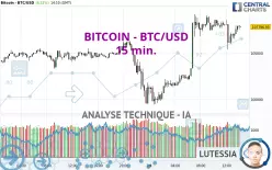 BITCOIN - BTC/USD - 15 min.