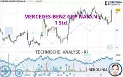 MERCEDES-BENZ GRP NA O.N. - 1 Std.