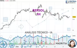 REPSOL - 1H