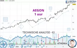 AEGON - 1 uur