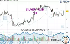 SILVER - USD - 1 uur