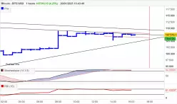 BITCOIN - BTC/USD - 1H