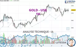 GOLD - USD - 1 Std.