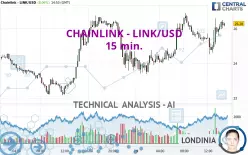 CHAINLINK - LINK/USD - 15 min.