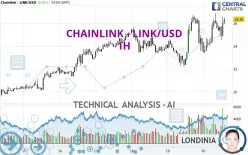 CHAINLINK - LINK/USD - 1H