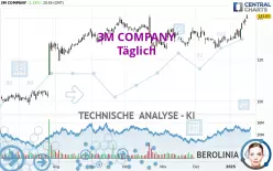 3M COMPANY - Journalier